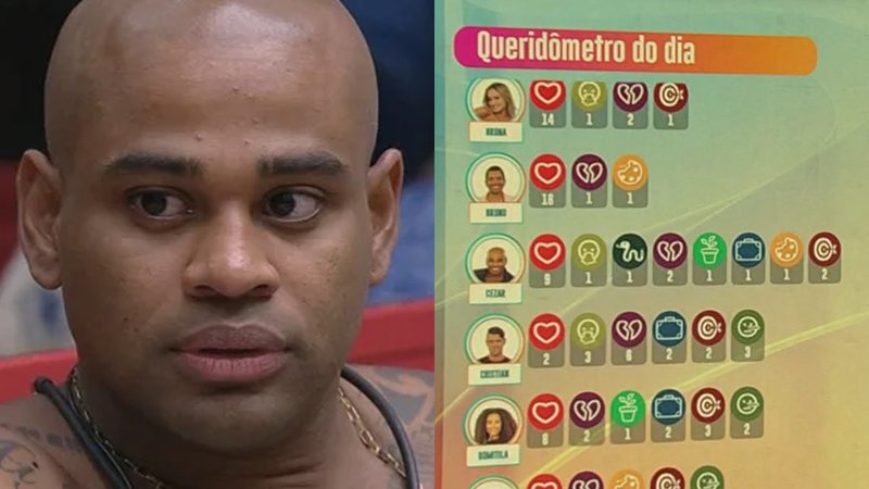 BBB23: Após Jogo da Discórdia, Cezar "gabarita" Queridômetro e público opina - Reprodução/TV Globo