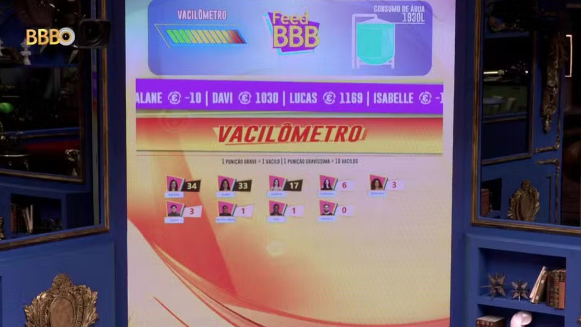 Vacilômetro BBB 24 abril