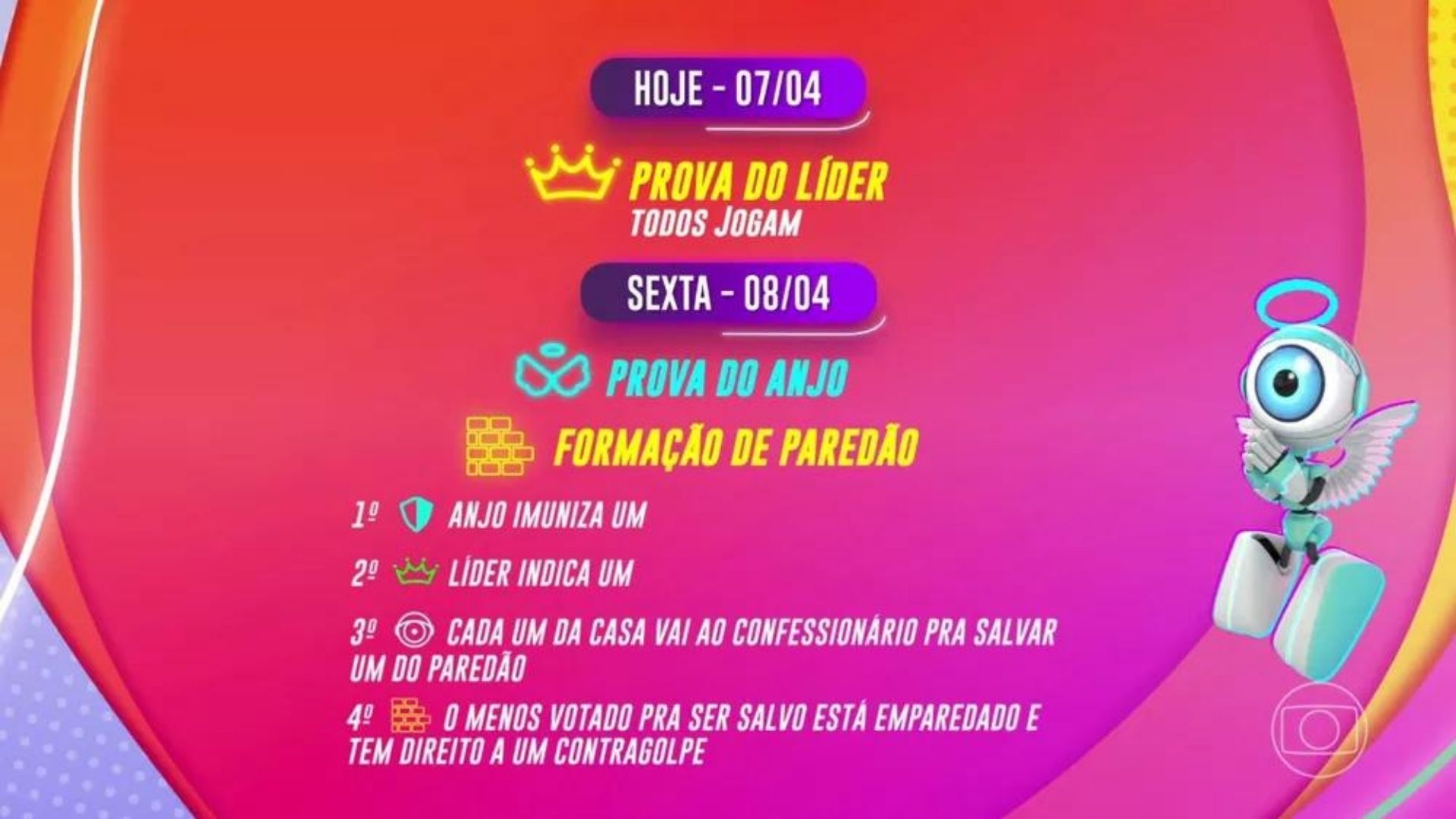 Dinâmica do paredão - BBB22