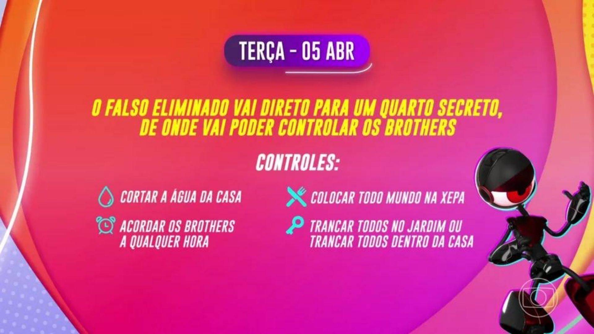 Poderes do Quarto Secreto - BBB22