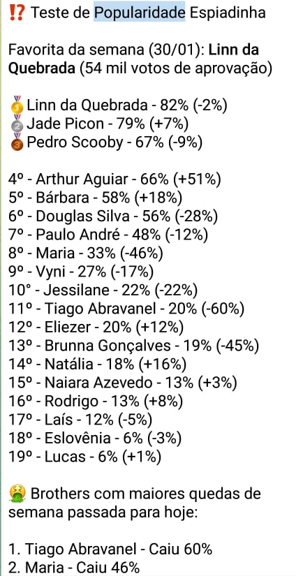 Tiago Abravanel vê popularidade derreter