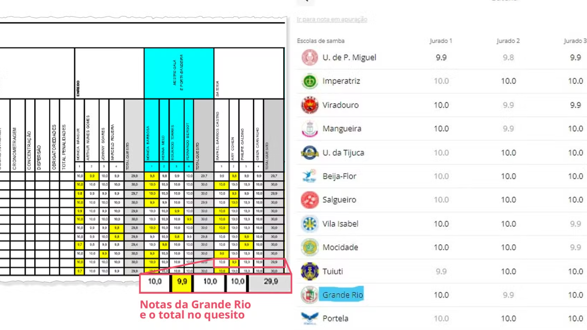 Divergência em site gera polêmica sobre o título do carnaval no Rio