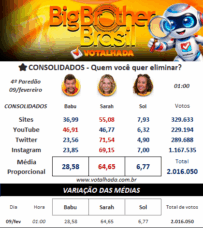 Enquetes do Quarto Paredão 